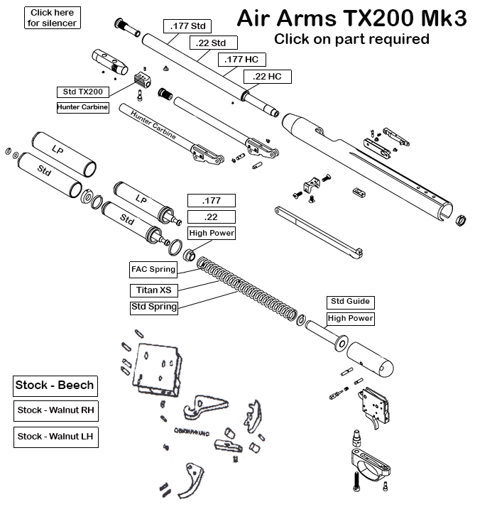AIRGUN SPARES : AIR ARMS : tx200 - John Knibbs International Ltd